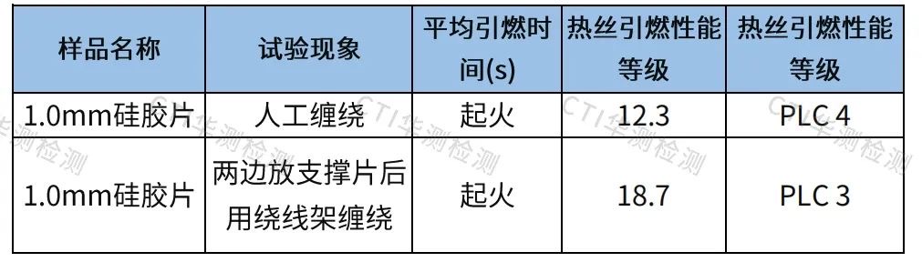 QG刮刮乐(中国区)官方网站